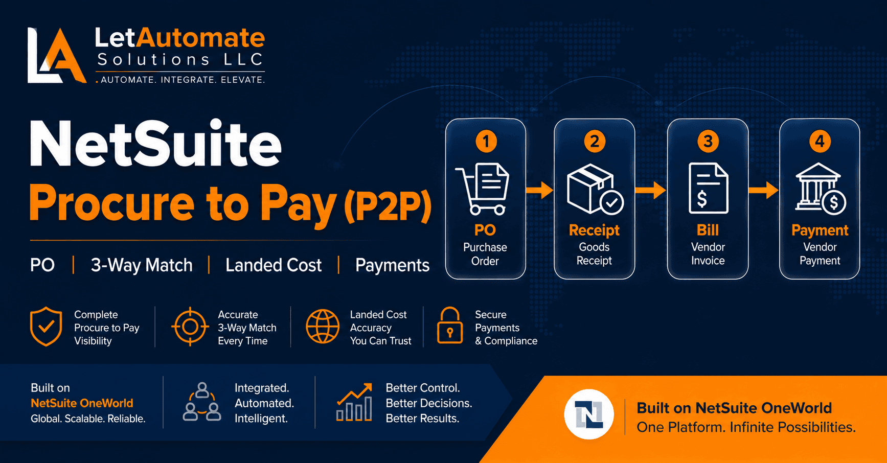 NetSuite Procure to Pay (P2P) Setup for Distribution Companies (Free AI Skill Download)