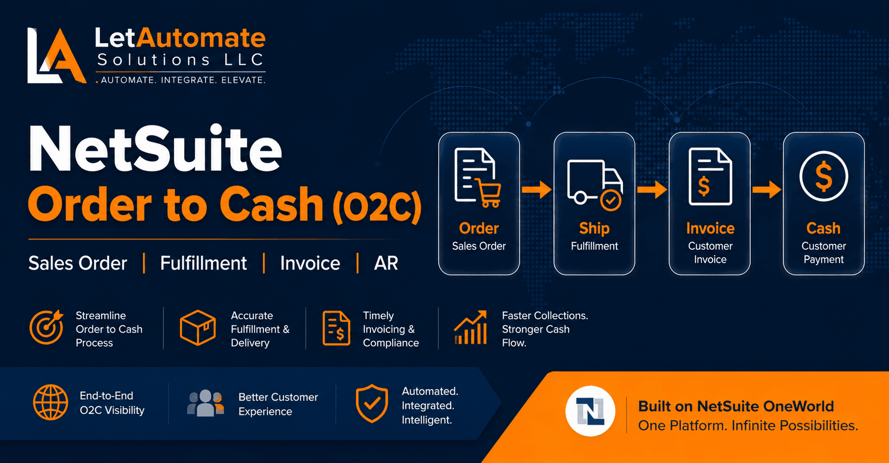 NetSuite Order to Cash (O2C) Setup for Distribution Companies (Free AI Skill Download)